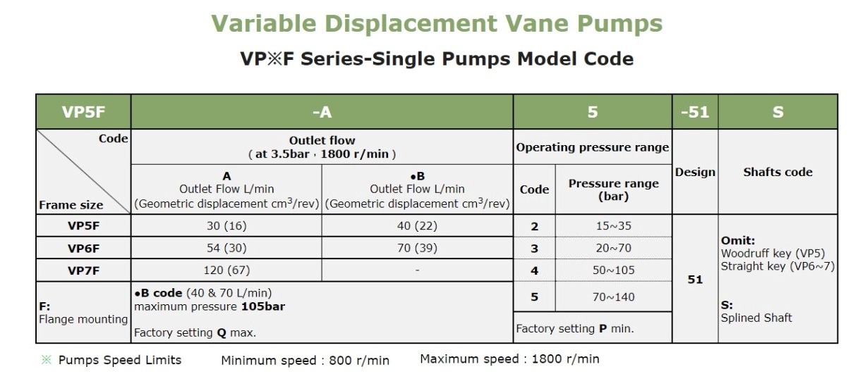VP6F-A2-51S Anson Hydraulic Variable Vane Pump