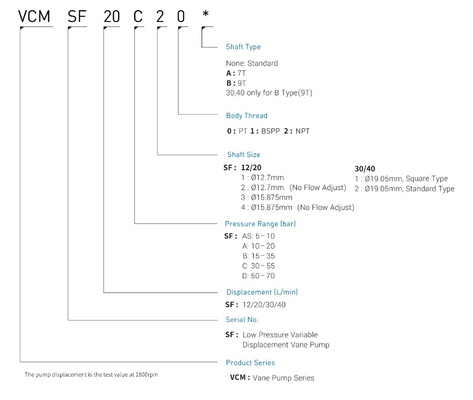 Camel CML Hydraulic Variable Vane Pump Indore Madhya Pradesh India