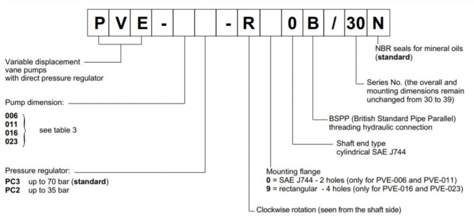 PVE-011PC2-R90B DUPLOMATIC Hydraulic Vane Pump