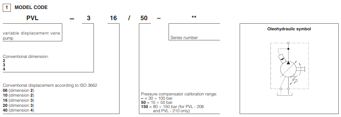 Atos Model Selection PVL-210 Atos Hydraulic Variable Vane Pump